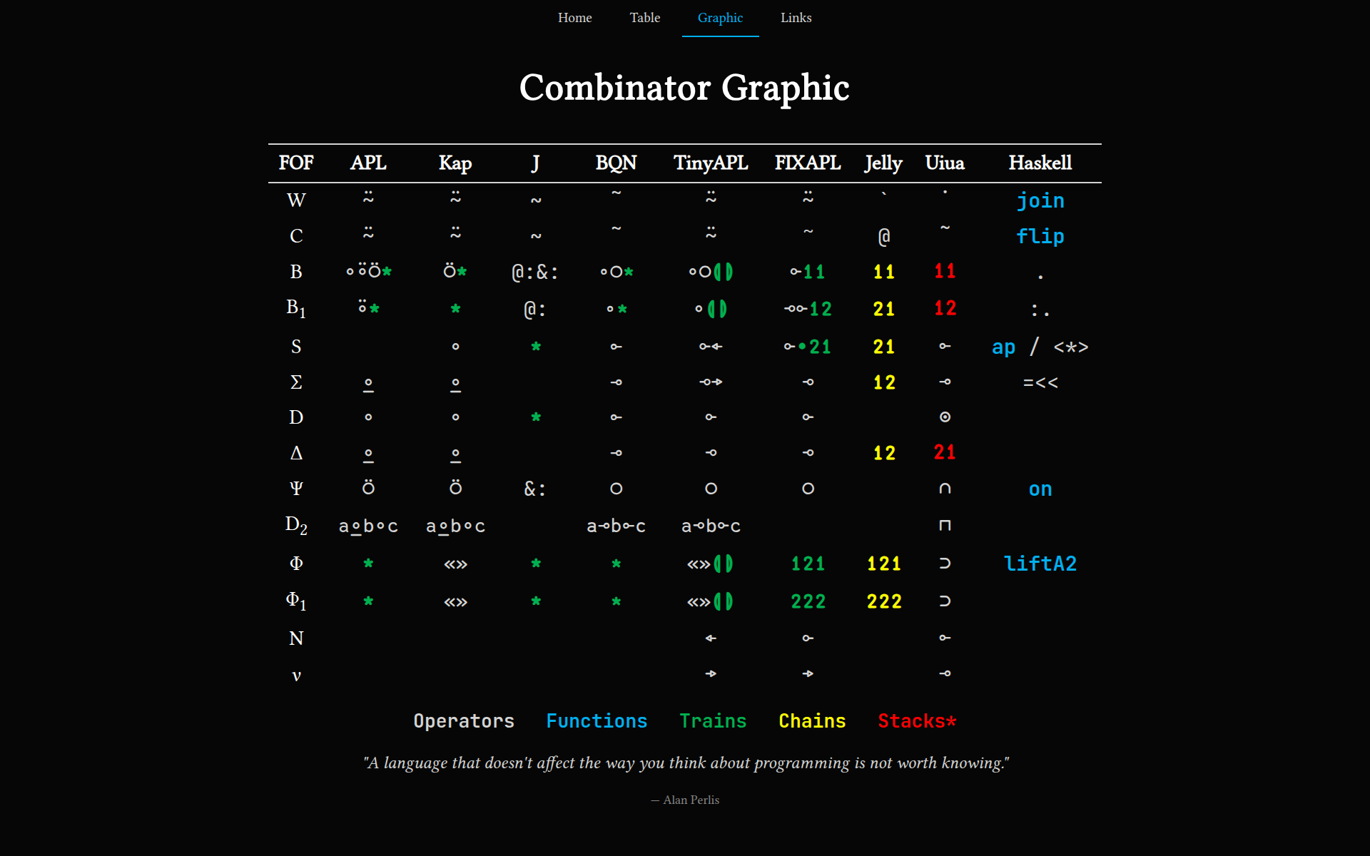 Combinatory Logic